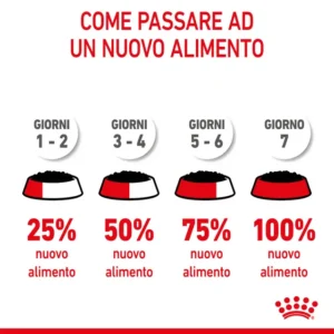 ROYAL CANIN Medium Puppy – Bocconcini in salsa - immagine 7