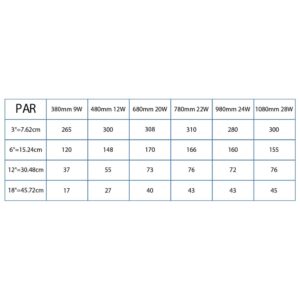 Amtra LED Glass Fresh Wi-Fi – Tubo LED Professionale per Acquari - immagine 5