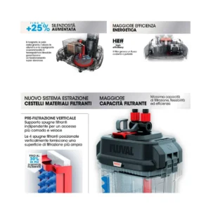 Askoll Pratiko 3.0 Super Silent Filtri esterni per acquari – silenziosi, efficienti e a basso consumo - immagine 3