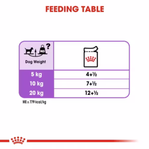 ROYAL CANIN Sterilised Paté Umido per Cani Sterilizzati con Tendenza al Sovrappeso - immagine 8