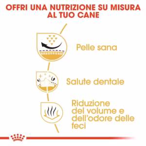 ROYAL CANIN Shih Tzu Adult 1,5KG - immagine 8