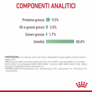 ROYAL CANIN® Digestive Care – Alimento umido per gatti adulti - immagine 8