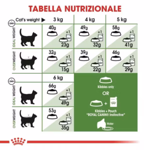 ROYAL CANIN® Outdoor Adult gatto - immagine 8