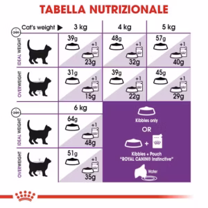 Royal Canin Sensible 33 – Alimento secco per gatti adulti - immagine 7