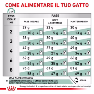 Royal Canin Satiety Weight Management – Alimento Secco per Gatti Adulti - immagine 7
