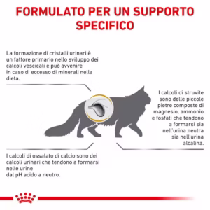 ROYAL CANIN® Urinary S/O – Secco - immagine 3