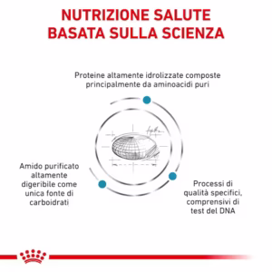 ROYAL CANIN® Anallergenic Alimento dietetico completo per cani adulti - immagine 5