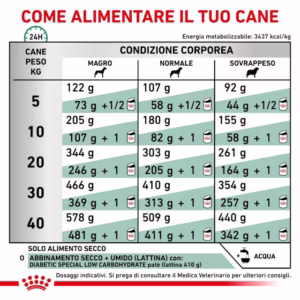 ROYAL CANIN® Diabetic – Alimento Secco per Cani - immagine 5