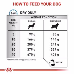 ROYAL CANIN® Hypoallergenic Moderate Calorie Alimento dietetico completo per cani adulti - immagine 7