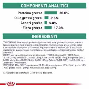 ROYAL CANIN® Satiety Weight Management – Secco per Cani - immagine 6