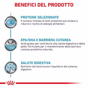 ROYAL CANIN® Sensitivity Control – Alimento Secco per Cani Adulti - immagine 7