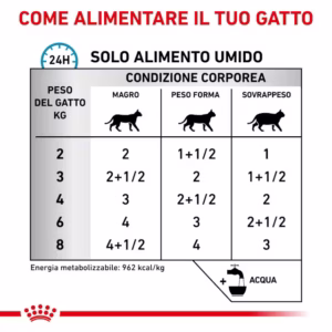 Royal Canin Sensitivity Control – Alimento Umido per Gatti Adulti - immagine 8