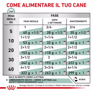ROYAL CANIN® Satiety Weight Management – Paté Morbido per Cani - immagine 7