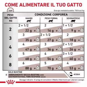 Royal Canin Gastrointestinal Fibre Response – Alimento Umido per Gatti - immagine 8