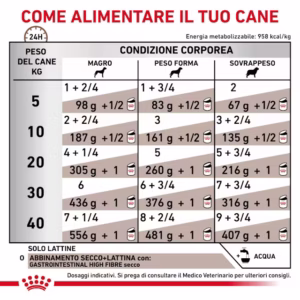 ROYAL CANIN® Gastrointestinal High Fibre – Alimento Dietetico Completo per Cani Adulti - immagine 6