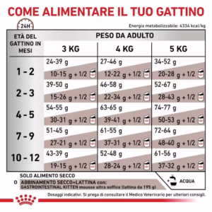 Royal Canin Gastrointestinal Kitten – Alimento Secco per Gattini - immagine 5