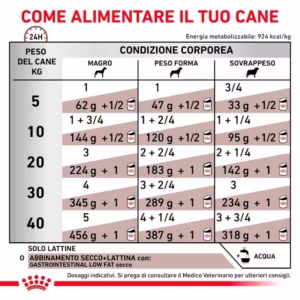 ROYAL CANIN® Gastrointestinal Low Fat – Alimento Umido Dietetico per Cani - immagine 7