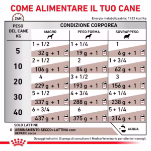 ROYAL CANIN® Hepatic – Alimento Umido Dietetico per Cani - immagine 7