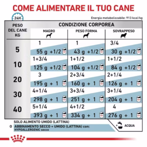 ROYAL CANIN® Hypoallergenic Patè – Umido per Cani - immagine 4