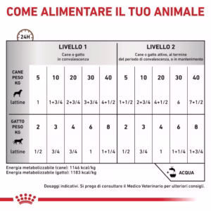 ROYAL CANIN® Recovery – Alimento Dietetico Completo per Cani e Gatti - immagine 8