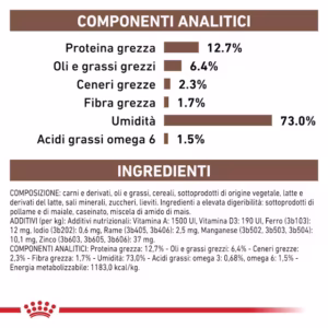 ROYAL CANIN® Recovery – Alimento Dietetico Completo per Cani e Gatti - immagine 7
