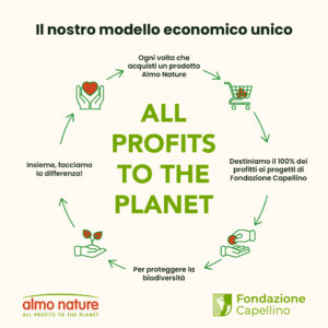 Almo Nature Daily – Mousse con Tacchino - immagine 4