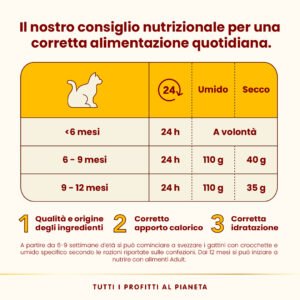 Almo Nature HFC Kitten con Pollo - immagine 3