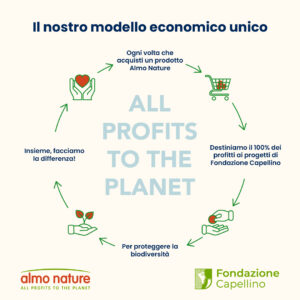 Almo Nature Sterilised – con Tonno - immagine 4