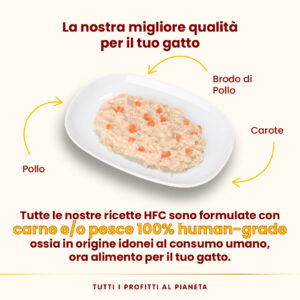 Almo Nature HFC Complete – Pollo con Carote - immagine 3