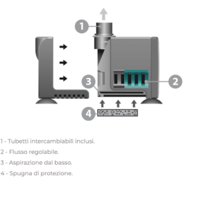 Newa Micro – Mini pompa sommergibile silenziosa - immagine 3