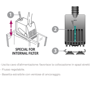 Newa Mini – Mini pompa sommergibile economica - immagine 3