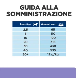 Hill's Prescription Diet i/d Low Fat – 1,5 kg - immagine 9