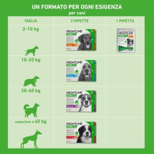 Frontline Combo – 3 Pipette Antiparassitario Cane XL (+40 kg) - immagine 5